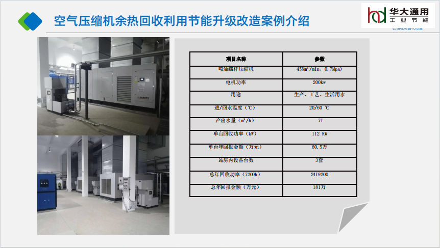 空氣壓縮機余熱回收利用節能升級改造案例介紹