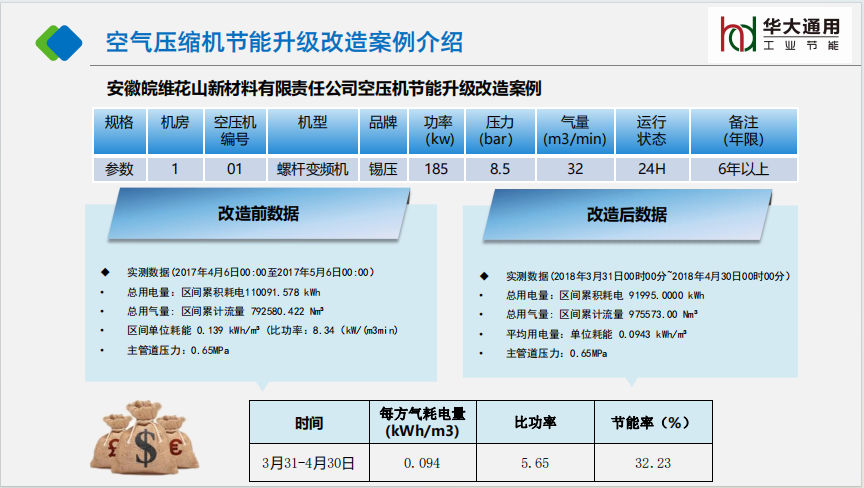 安徽皖維花山新材料有限責任公司空壓機節能升級改造案例