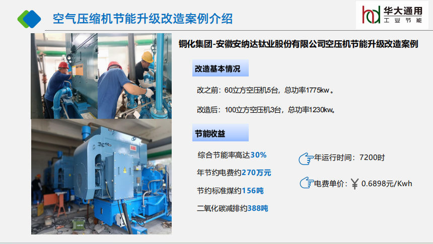 銅化集團-安徽安納達鈦業股份有限公司空壓機節能升級改造案例