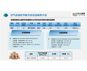 安徽皖維花山新材料有限責(zé)任公司空壓機(jī)節(jié)能升級(jí)改造案例